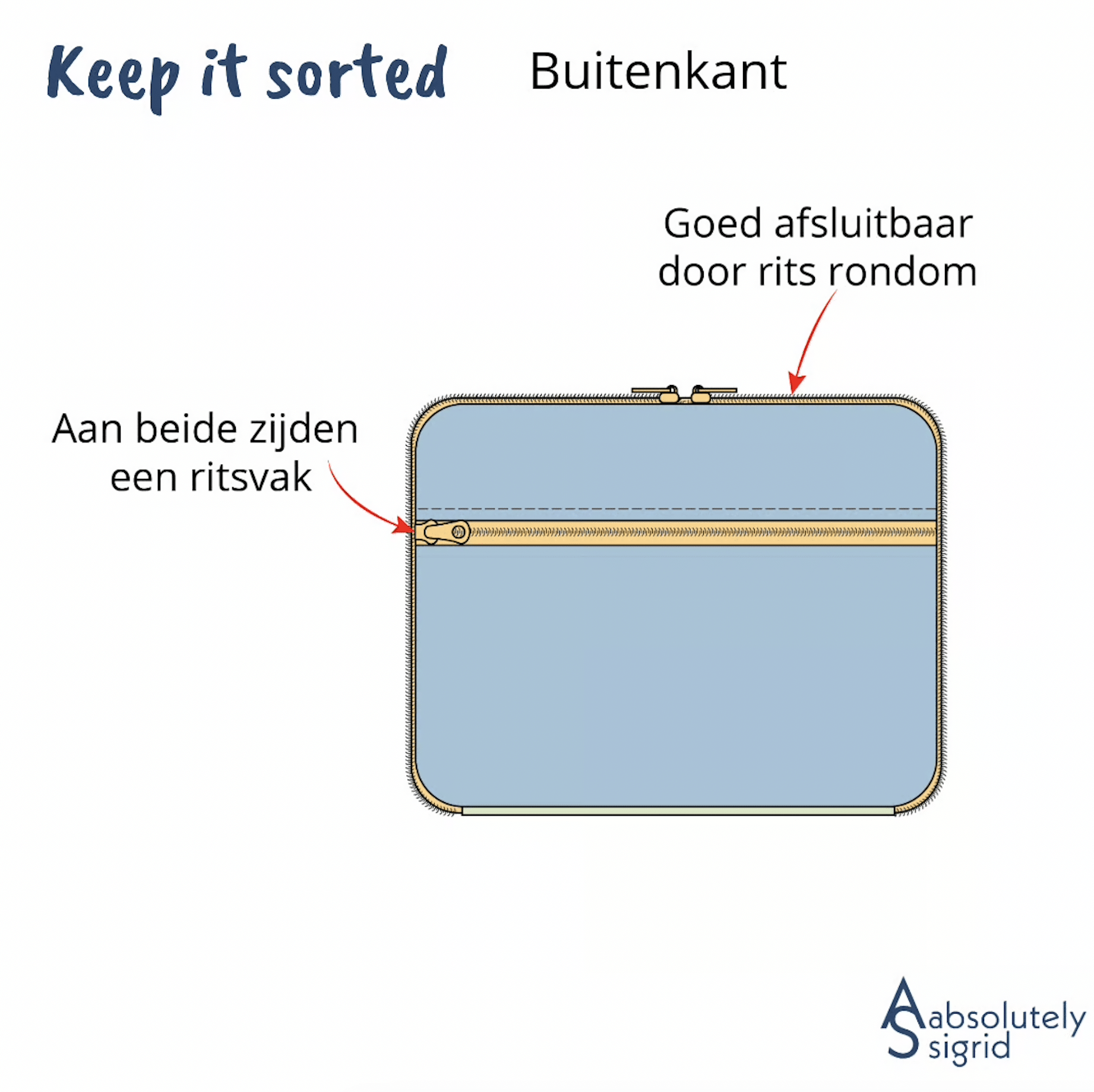 Absolutely Sigrid - Naaietui S (papieren patroon)